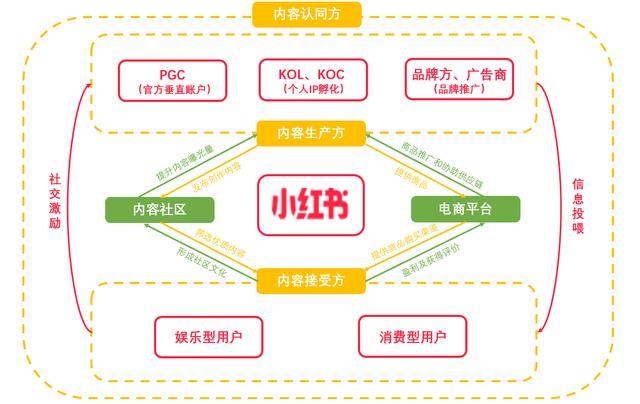 电商IP孵化